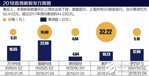 【前瞻】为拿下长江存储订单 精测电子斥资3250万