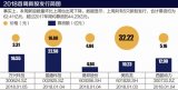 2018年IPO全景趋势前瞻：粤苏浙吹响新经济崛...