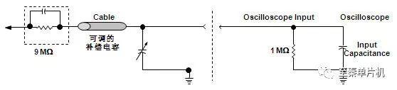 示波器探头的作用以及探头的选择和使用要考虑的两个方面