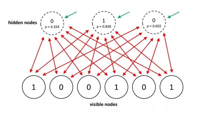 为什么使用机器学习和神经网络以及需要了解的八种神经网络结构