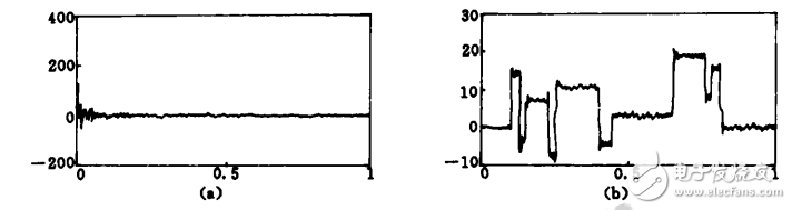 小波去噪的优点与不足_小波去噪方法的分析比较