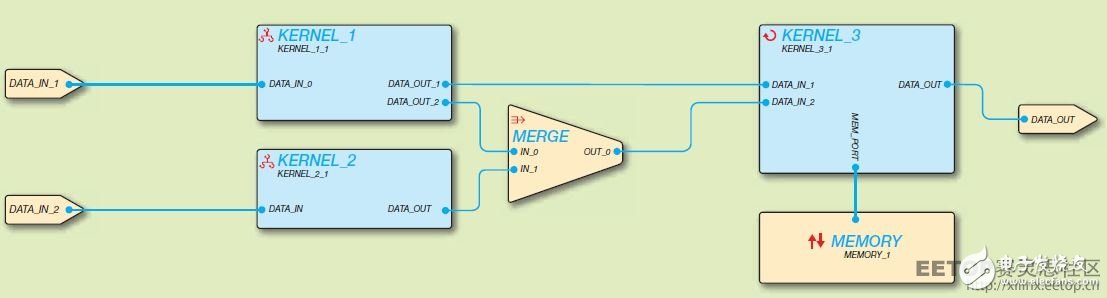 图2 — QuickPlay 中的设计实例