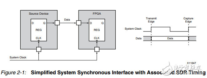 关于FPGA时序以及时序收敛的基本概念详解