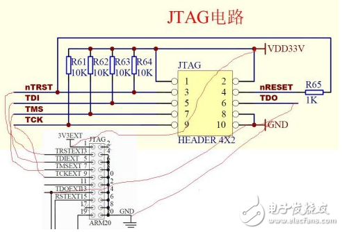 JTAG接口如何连接_JTAG接口连接方法