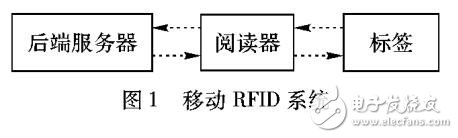 基于伪随机函数的移动RFID双向认证协议