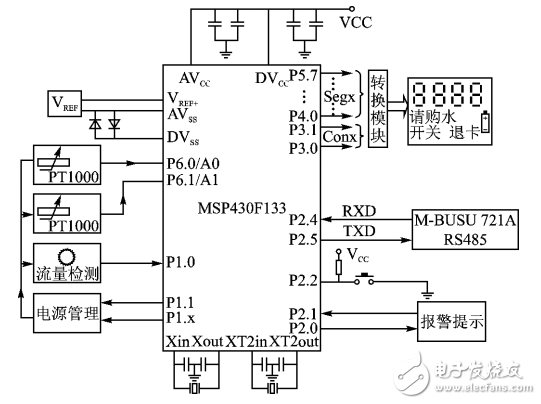 MSP430低功耗运行模式原理及应用