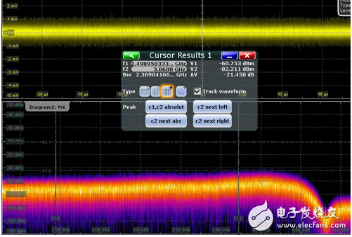 频谱仪和示波器有什么区别