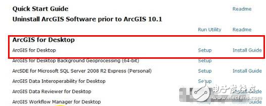 ArcGIS Desktop 10.2完全安装教程