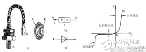 电力二极管的结构特点_电力二极管基本特性