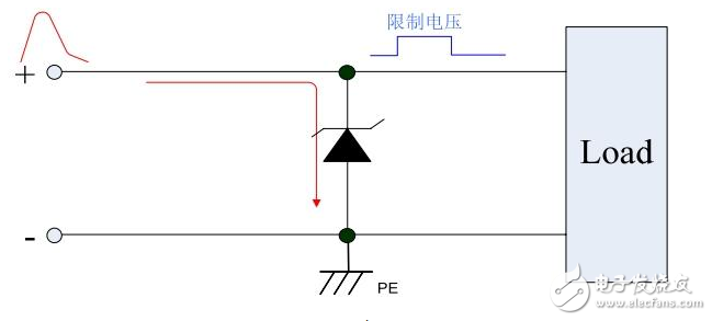 瞬态抑制二极管有哪些作用_工作原理_特性参数_应用电路