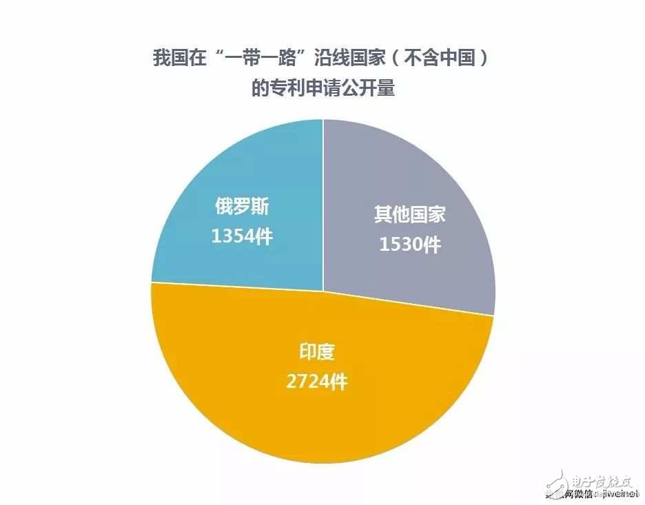 【排名】2017年中国发明专利授权前十:京东方、OPPO和SMIC上榜