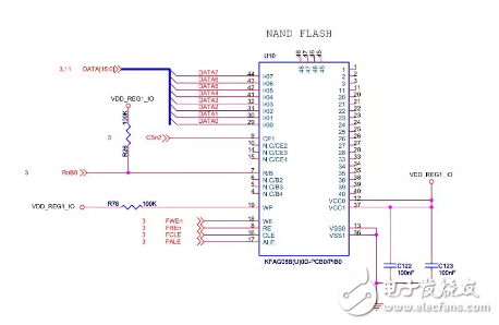 基于Linux驱动的Nand Flash四问详解，原理、工作方式都包含在内