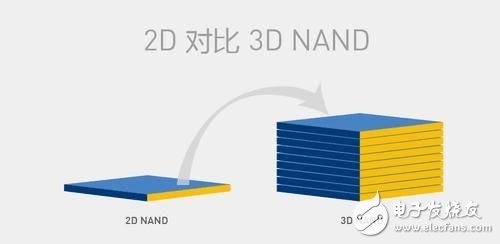 3D NAND与2D NAND之间的区别联系对比