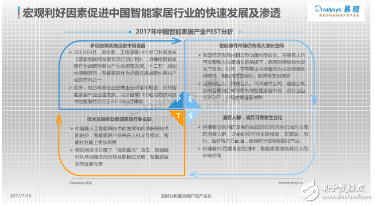 中国智能门锁产业白皮书