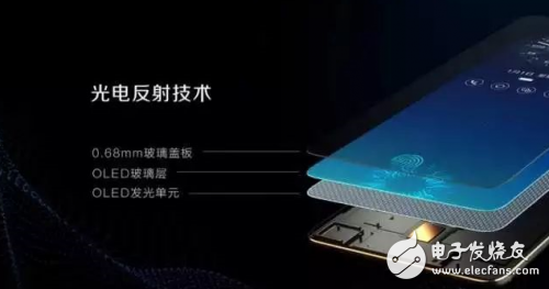 vivo X20 Plus,你了解多少呢？