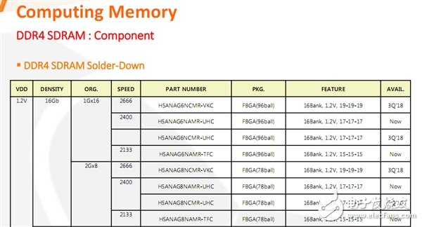 SK海力士单Die 16Gb DDR4颗粒有戏 为单条256GB内存条铺道