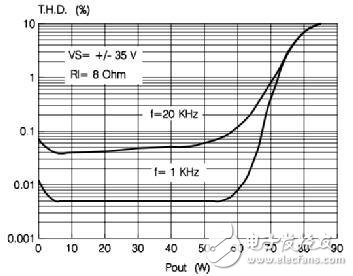 D级放大器如何弥补与高分辨率AB级放大器的差距