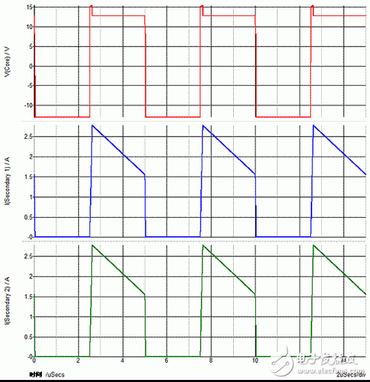 电源小贴士 78：同步整流可改善反激式电源的交叉调整率