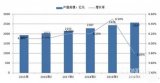 2017-2020年中国电源市场规模走势解析