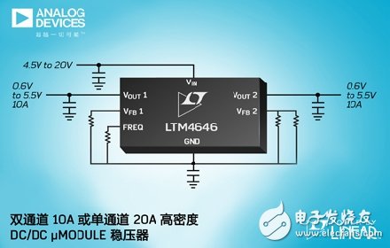 ADI宣布推出 Power by Linear™的LTM4646