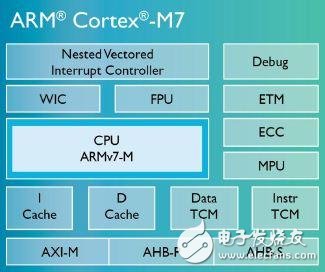 Cortex-M7为高性能而生 针对高端控制系统嵌入式应用