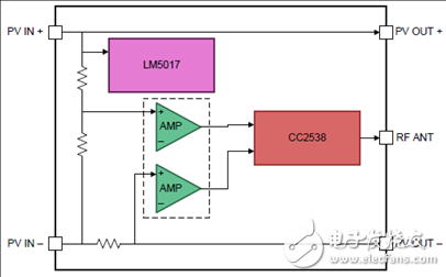 [原创] TI TIDA－00640太阳能模块电压电流温度检测参考设计