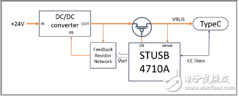 [原创] ST STUSB4710 USB供电( PD)控制方案