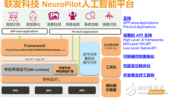 联发科推出NeuroPilot AI平台 并公布未来AI布署