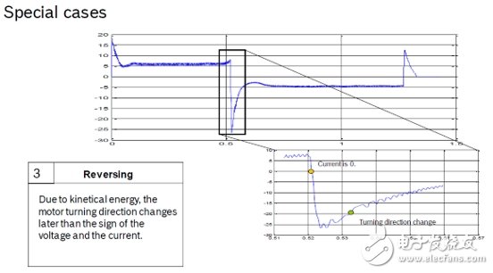 基于电流纹波的电动车窗位置的准确性判断方法探讨