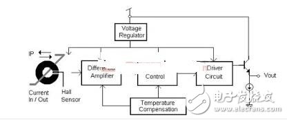 AC交流电流数值量测原理