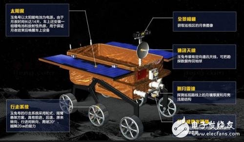 中国登月发展和嫦娥三号的技术