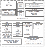 基于AM335x系列微处理器的典例参考设计TIDEP-0087的主要特性解析