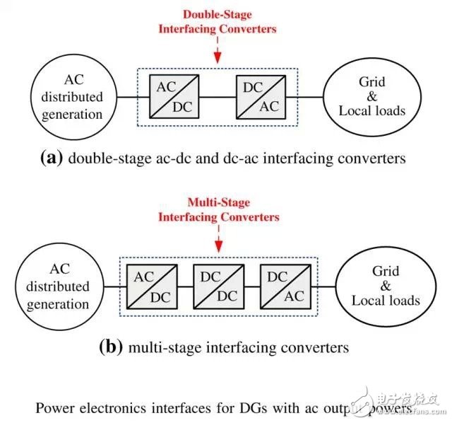 微电网并网技术和能量管理策略综述
