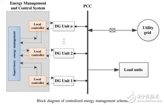 微电网并网技术和能量管理策略综述