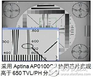 AP0100CS图像信号处理器的特性简述