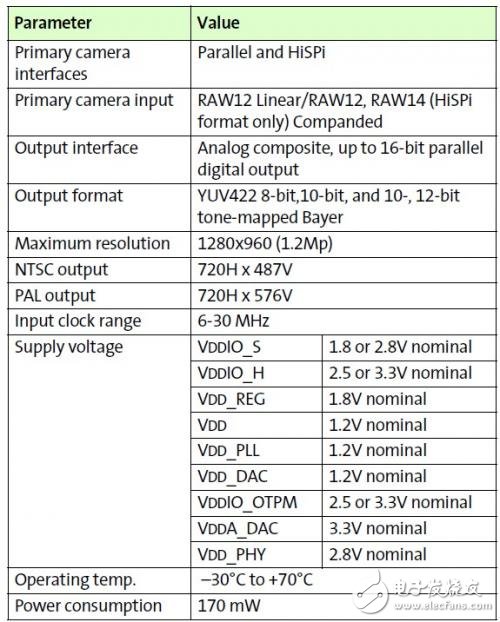 AP0100CS图像信号处理器介绍