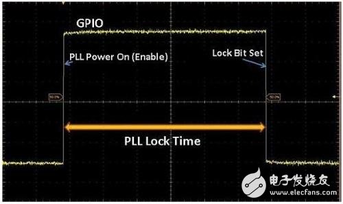 详解PLL锁定时间精确测量