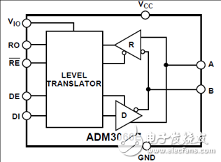ADI ADM3065EIEC静电放电(ESD)保护RS-485收发器解决方案