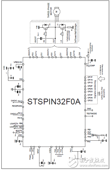 一文解析ST STSPIN32F0A三相BLDC马达驱动方案