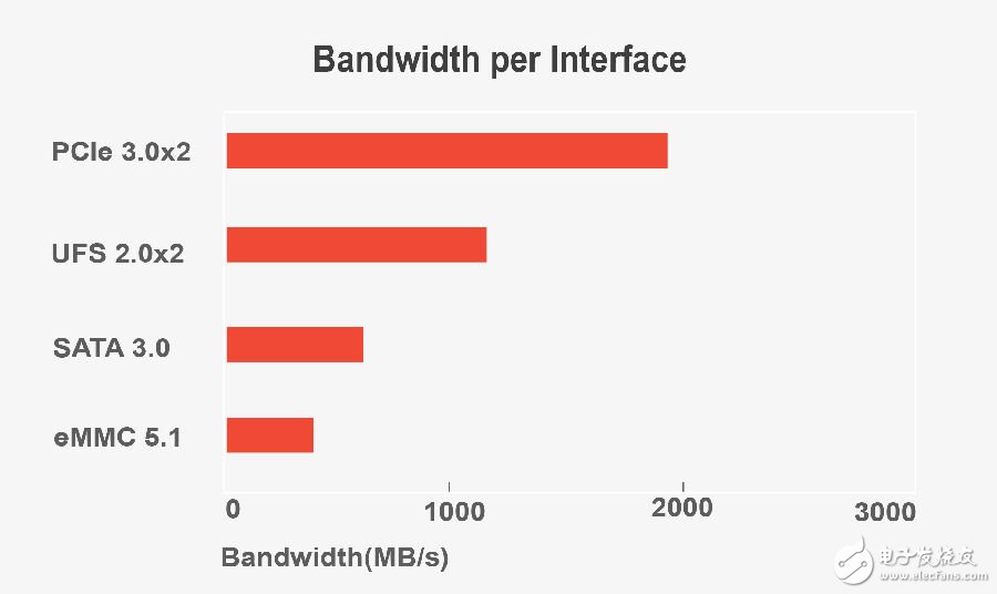 江波龙发布目前世界上最小尺寸的SSD 主要面向嵌入式存储应用