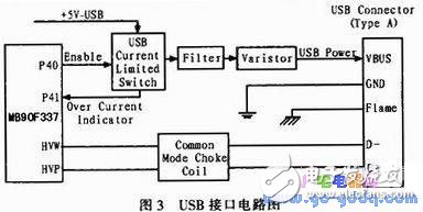 嵌入式USB主机系统设计