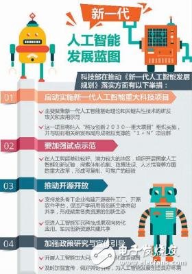 中国抢下人工智能“先手棋” 企业数量全球第二