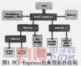 PCI-Express总线介绍 接口设计和实现