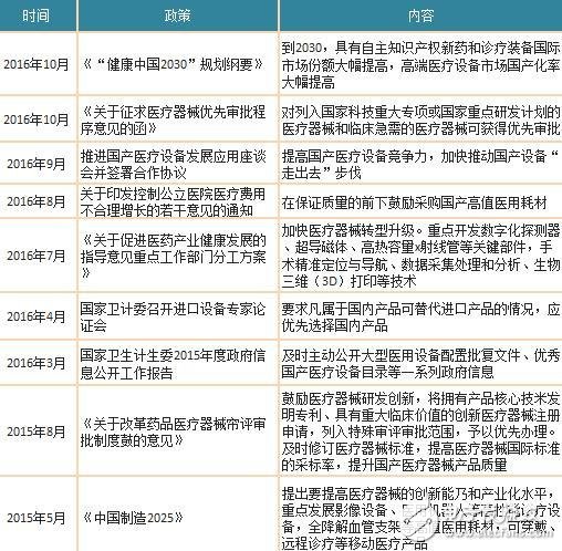 米乐m62018年中国医疗器械行业发展现状解析(图2)