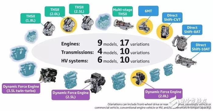 Toyota发表全新的变速箱、引擎以及四驱系统