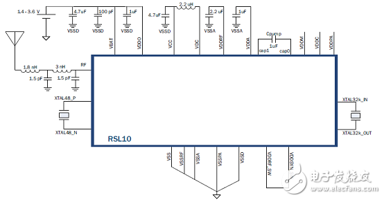 基于RSL10超低功耗多协议蓝牙5系统级芯片解决方案