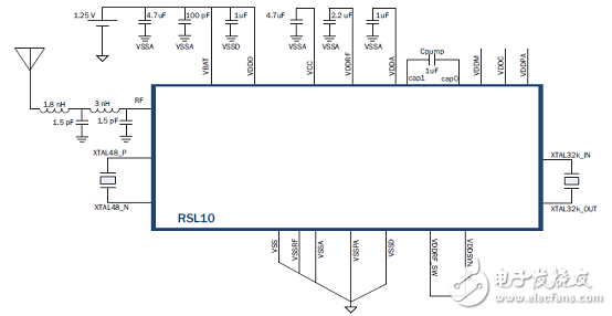 基于RSL10超低功耗多协议蓝牙5系统级芯片解决方案