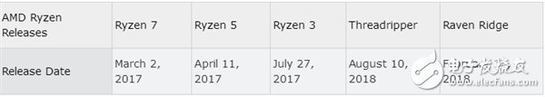 满意的2017答卷:AMD CPU/显卡正面的反弹 