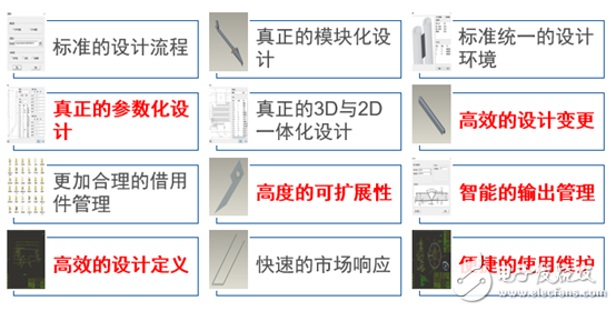 东锅快速设计系统项目实施案例介绍