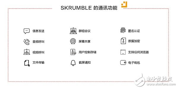 区块链通讯项目那么多 谈谈Skrumble Network如何能成为真正分布式的全球通讯网络